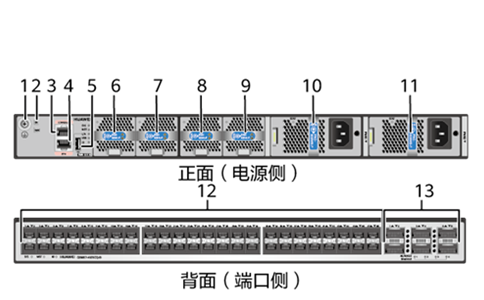华为CE6857-48S6CQ-EI交换机