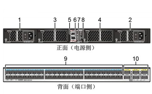 华为CE6870-48S6CQ-EI交换机