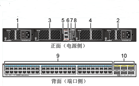 华为CE6870-48T6CQ-EI交换机