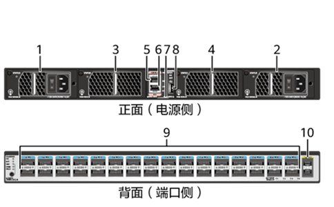 华为CE8850-32CQ-EI交换机
